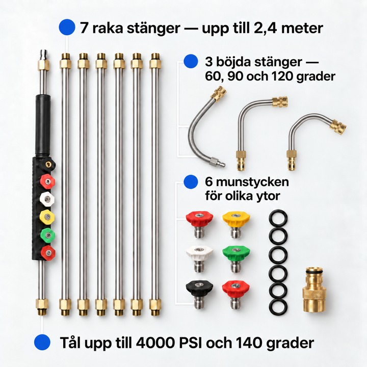 Översikt över alla delar som ingår till Zvarelo högtrycksstav