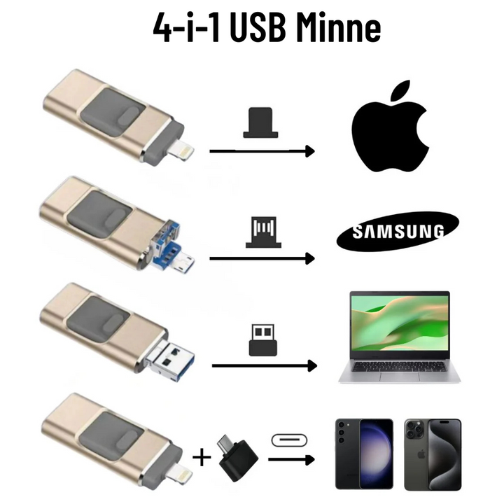 4-i-1 USB-minne med olika anslutningar för smartphones och datorer