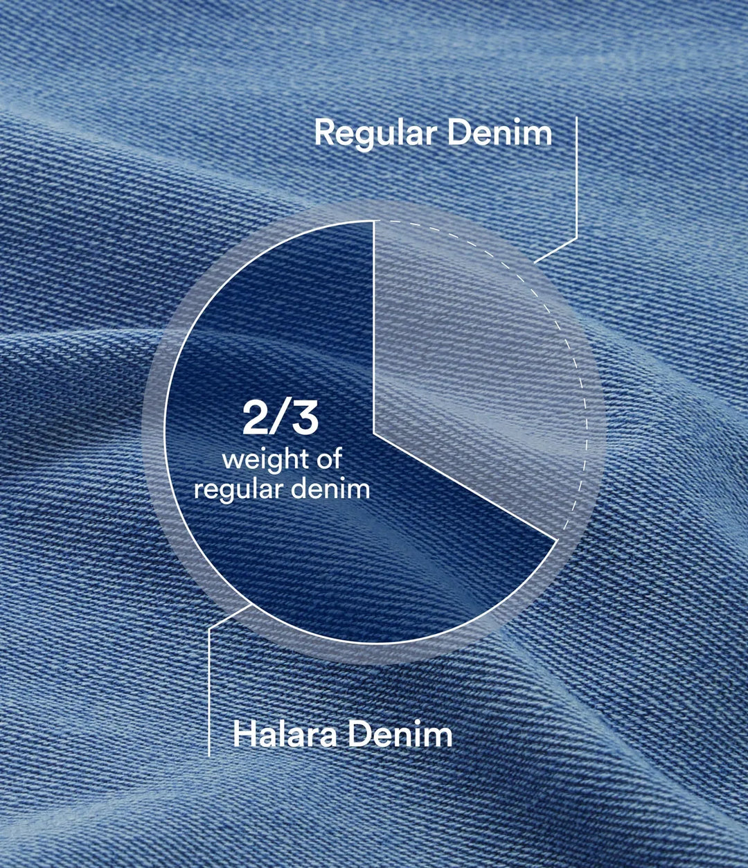 Damvida jeans med låg midja och stretch framifrån i klassisk blå denim