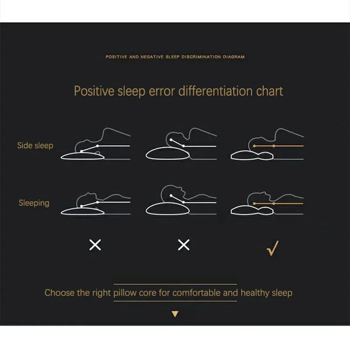 Diagram som visar korrekt och inkorrekt sovställning med nackkudde