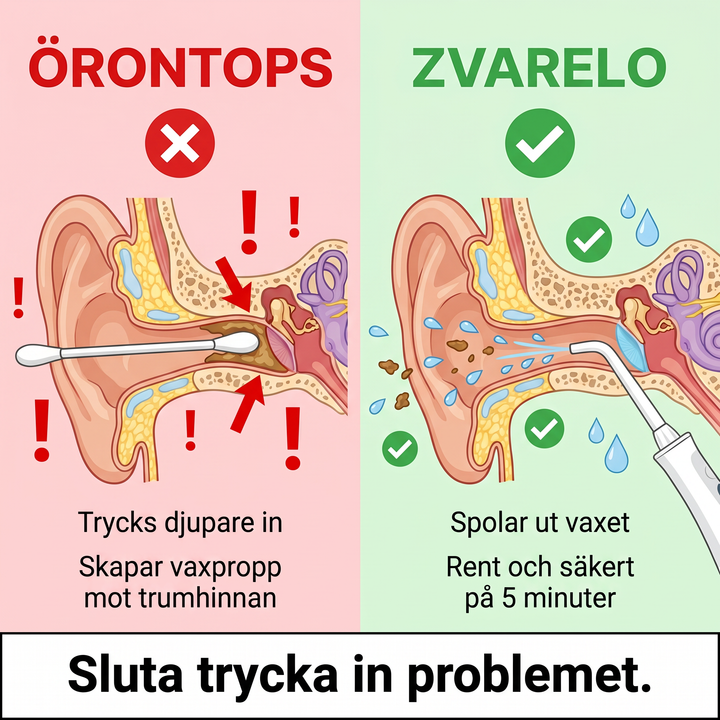 Hygienisk och skonsam öronrengörare från Zvarelo för vaxproppar