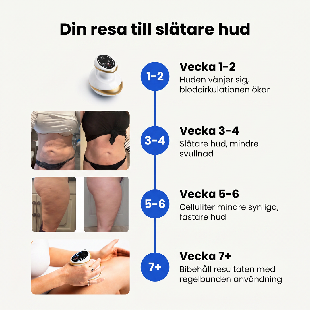 Resultatguide för Zvarelo cellulitapparat vecka för vecka