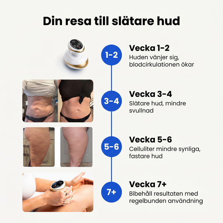 Resultatguide för Zvarelo cellulitapparat vecka för vecka