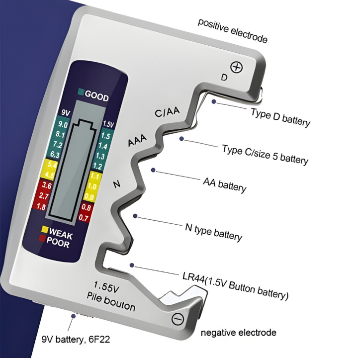 Översikt över mätpunkter för olika batteristorlekar