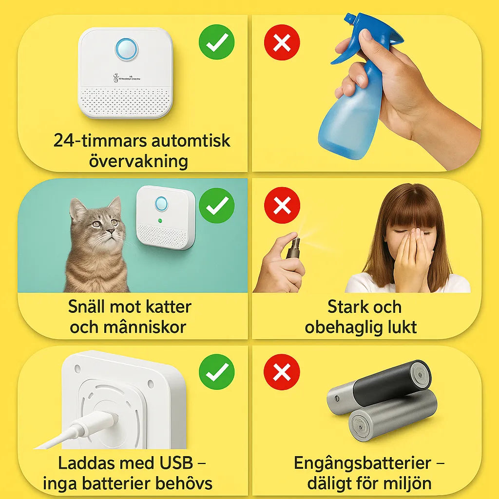 Ultimat odörkontroll för kattlådan med denna smarta, automatiska luftrenare.