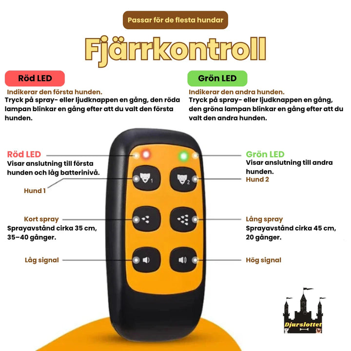Fjärrkontroll till hundars citronella antiskällhalsband. Enkel att använda för effektiv skällkontroll.