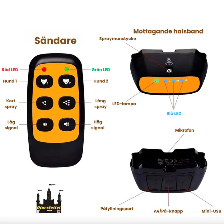 Citronella antiskällhalsband med lång batteritid, redo för kontinuerlig hundträning och skällkontroll.