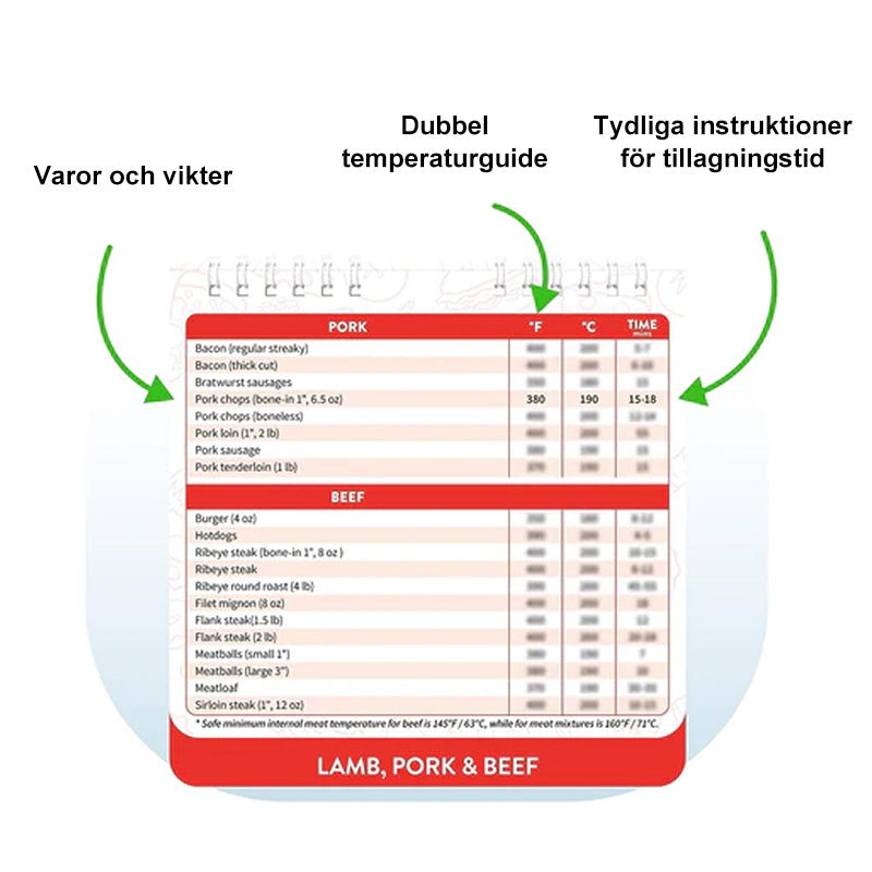 Elegant och robust magnetisk matlagningsguide för luftfritös, vattentålig plast, fästbar på kylskåp, enkel att använda.
