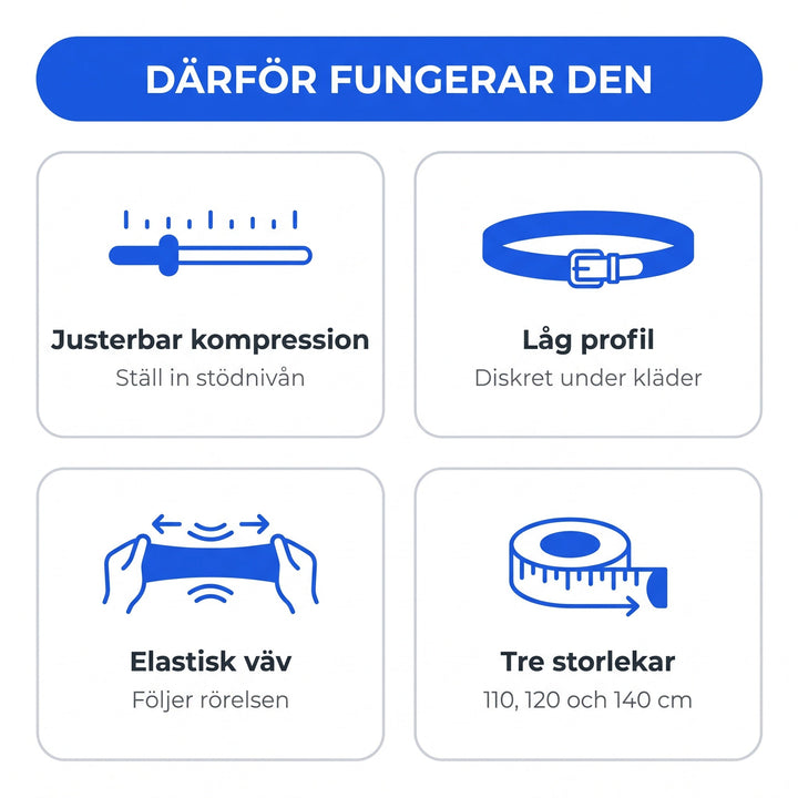 Grafisk översikt som visar bäckenbältets funktioner och elastiska väv