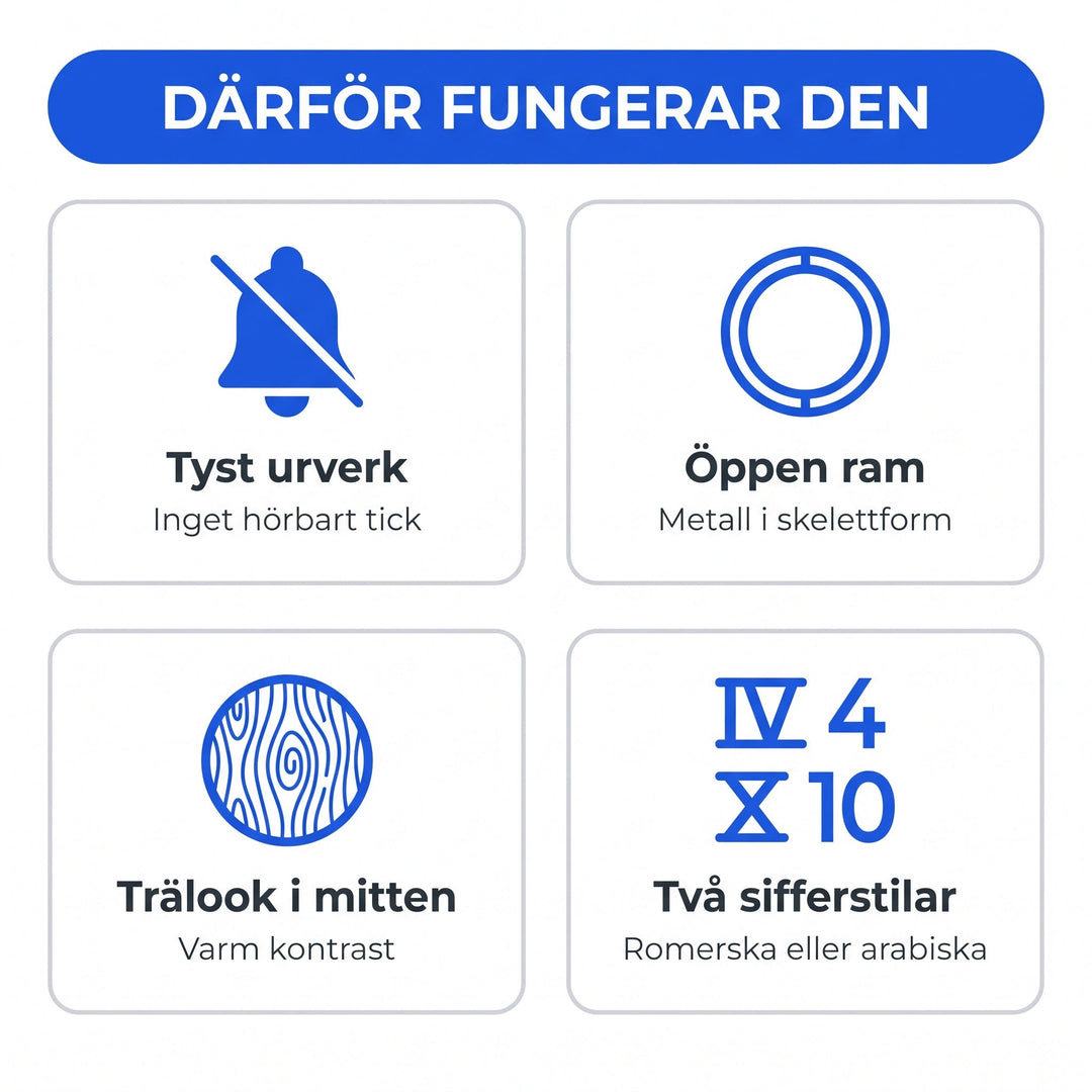Informationsbild som visar klockans fyra nyckelfunktioner inklusive tyst urverk och öppen ram