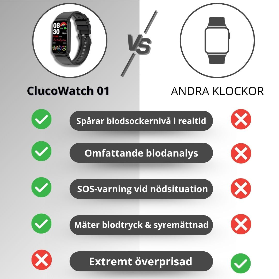 Teknik för wellness: smartklocka med blodsocker, puls, aktivitet & vattentålig design.