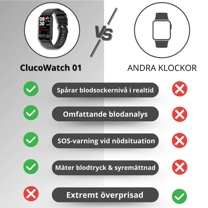 Teknik för wellness: smartklocka med blodsocker, puls, aktivitet & vattentålig design.