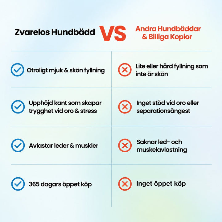 Ortopedisk hundbädd i snygg design för hundens maximala vila och avlastning