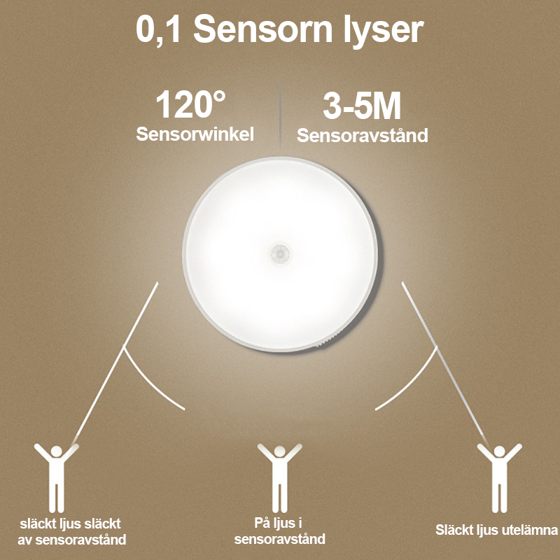 "LED smart sensorljus med rörelsedetektion och USB, vit och varm belysning i kompakt rund design, enkel installation."