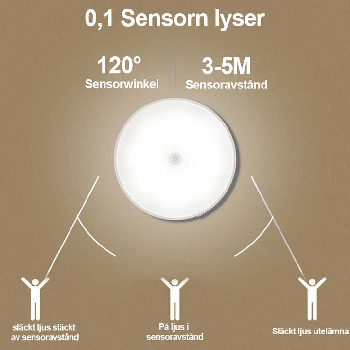 "LED smart sensorljus med rörelsedetektion och USB, vit och varm belysning i kompakt rund design, enkel installation."