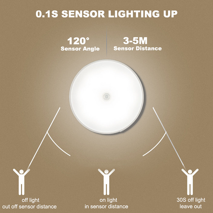 "LED smart sensorljus med rörelsedetektion och USB, vit och varm belysning i kompakt rund design, enkel installation."
