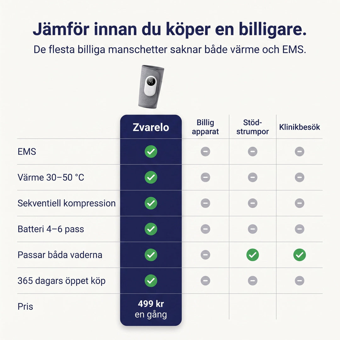Nära bild på vadmassör med värmefunktion och kompression för snabbare benåterhämtning efter träning.