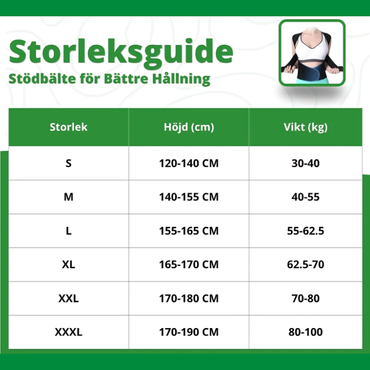 Stödbälte för ländryggs- och ryggstöd som ger ergonomiskt stöd och bättre hållning i vardagen