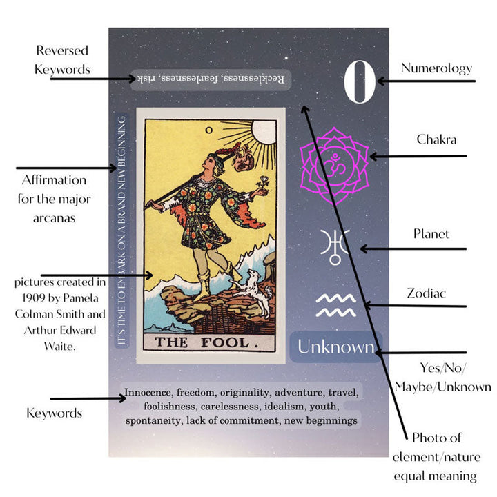 "Tarotkort för nybörjare med klara bilder, perfekt för mystikutforskning. Rider Waite-inspirerat med guidebok."