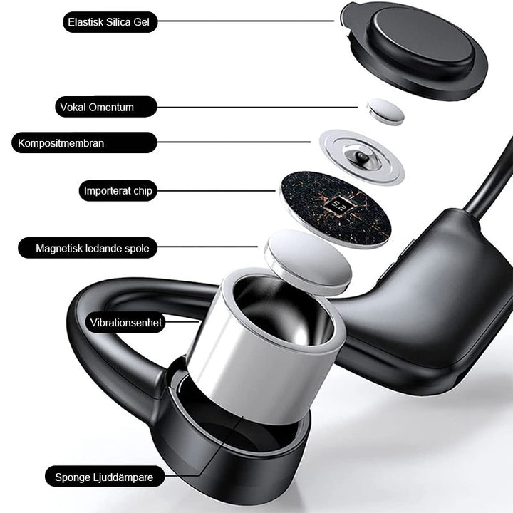 "Trådlösa benledningshörlurar med ergonomisk design, bekväm passform för alla aktiviteter, Bluetooth-anslutna."