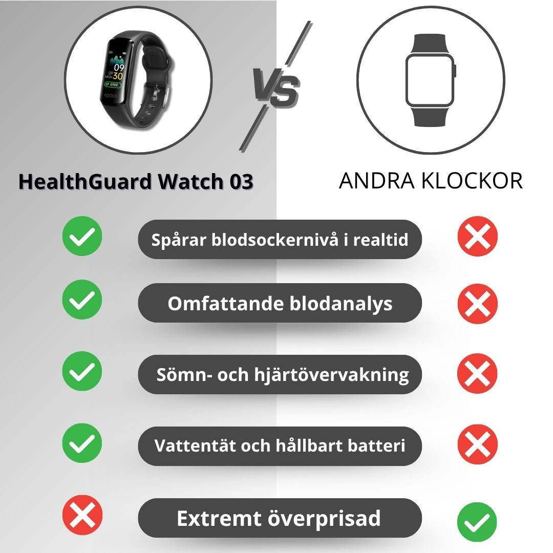 Smartklocka med notiser via Bluetooth, puls- & blodtrycksmätning. Unisex design för alla.