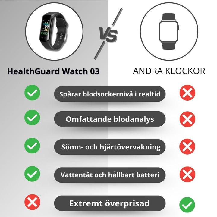 Smartklocka med notiser via Bluetooth, puls- & blodtrycksmätning. Unisex design för alla.