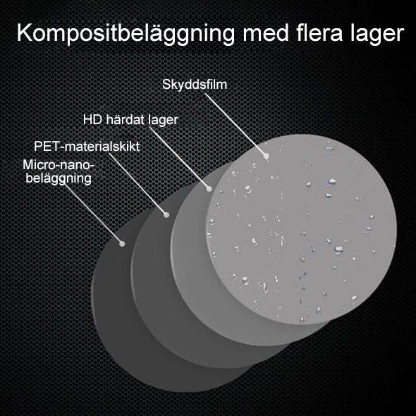 Vattenavvisande spegelfilm för bil, klar film på spegel reducerar vatten och förbättrar sikt på regniga dagar.
