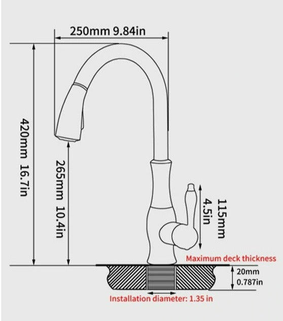 Helhetsbild av diskbänksblandare installerad i ett modernt kök